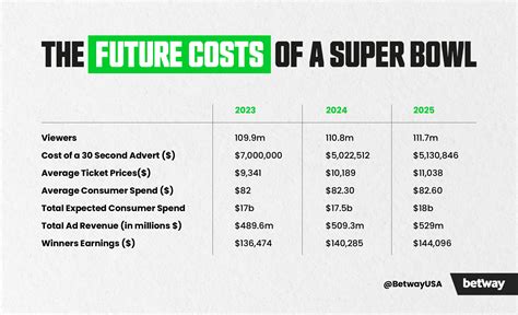 face value of super bowl tickets 2024|what is the cheapest super bowl ticket.